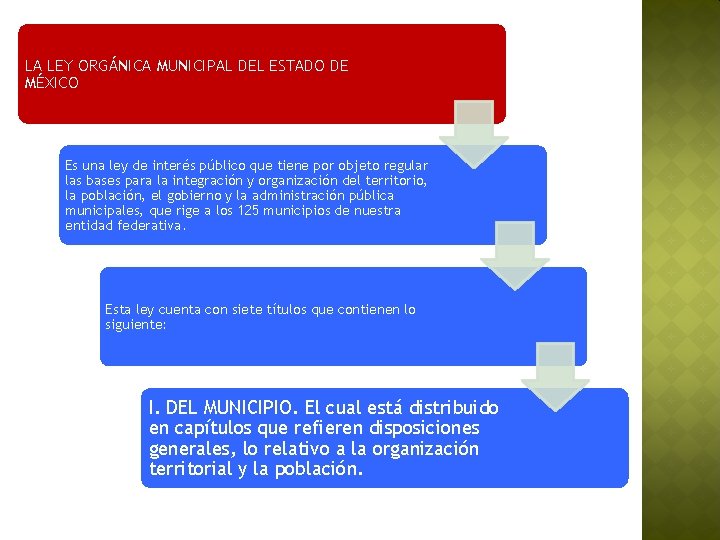 LA LEY ORGÁNICA MUNICIPAL DEL ESTADO DE MÉXICO Es una ley de interés público