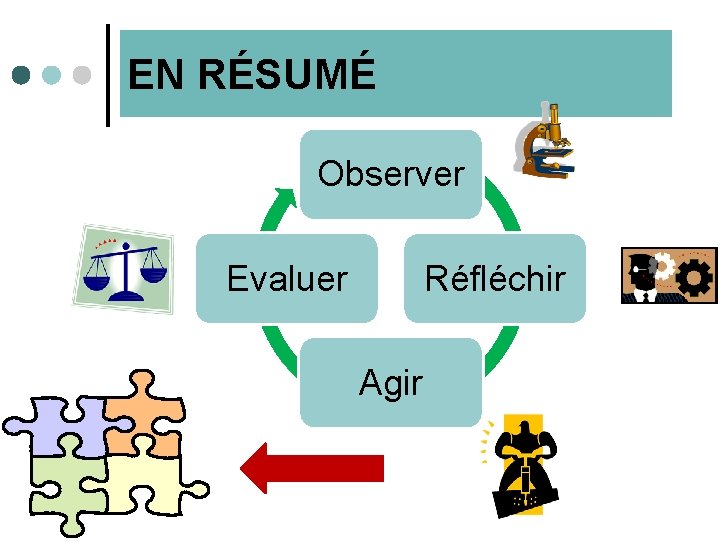 EN RÉSUMÉ Observer Evaluer Réfléchir Agir 