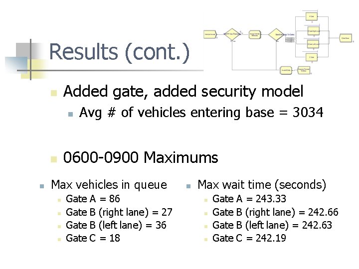 Results (cont. ) Added gate, added security model n n 0600 -0900 Maximums n