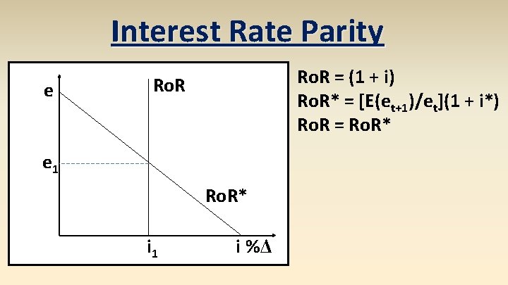 Interest Rate Parity e Ro. R = (1 + i) Ro. R* = [E(et+1)/et](1