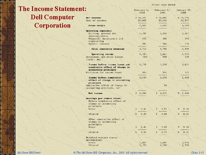 The Income Statement: Dell Computer Corporation Mc. Graw-Hill/Irwin © The Mc. Graw-Hill Companies, Inc.