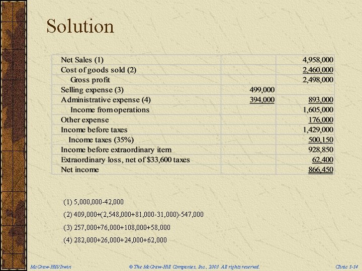 Solution (1) 5, 000 -42, 000 (2) 409, 000+(2, 548, 000+81, 000 -31, 000)-547,