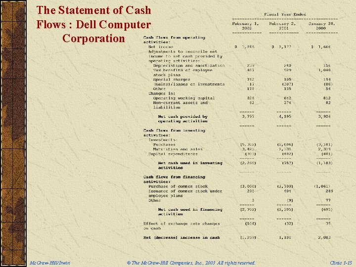The Statement of Cash Flows : Dell Computer Corporation Mc. Graw-Hill/Irwin © The Mc.