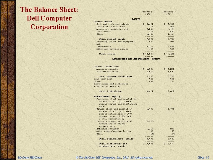 The Balance Sheet: Dell Computer Corporation Mc. Graw-Hill/Irwin © The Mc. Graw-Hill Companies, Inc.