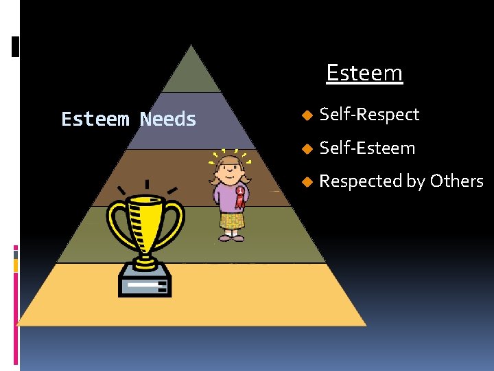 Esteem Needs u Self-Respect u Self-Esteem u Respected by Others 