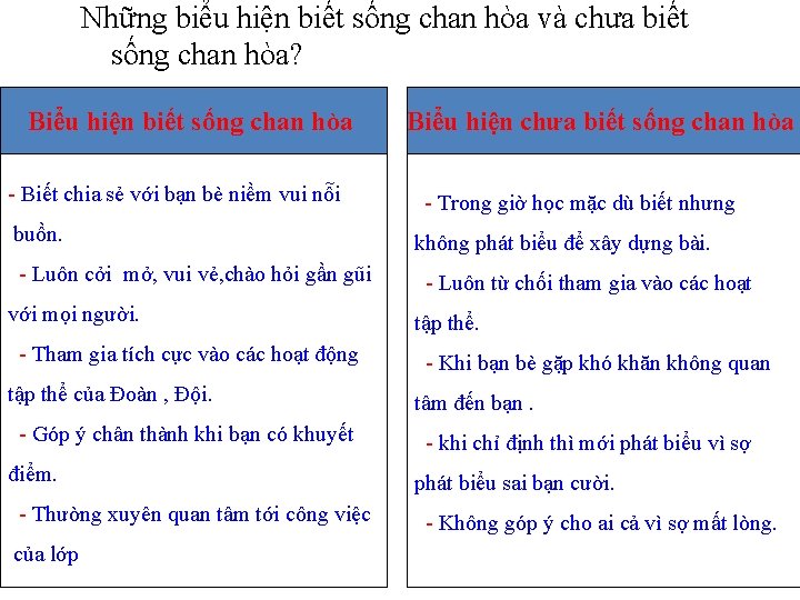 Những biểu hiện biết sống chan hòa và chưa biết sống chan hòa? Biểu