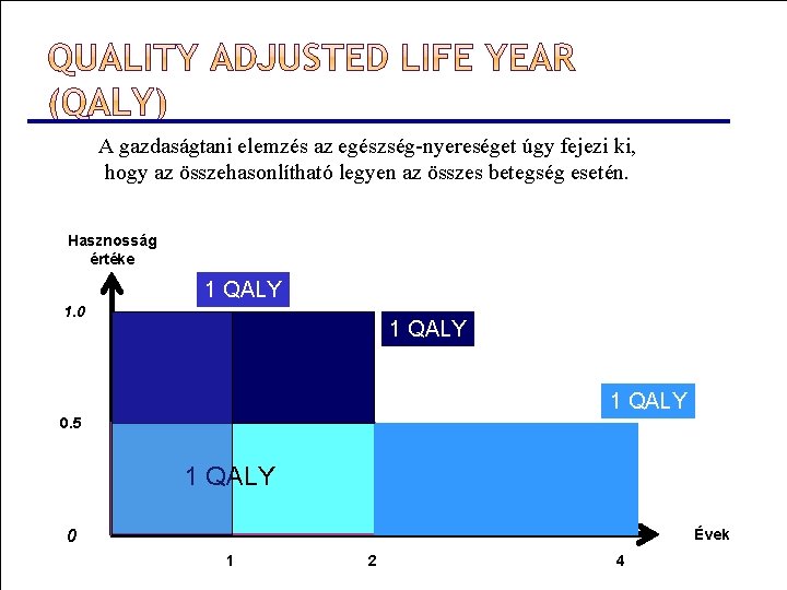 A gazdaságtani elemzés az egészség-nyereséget úgy fejezi ki, hogy az összehasonlítható legyen az összes