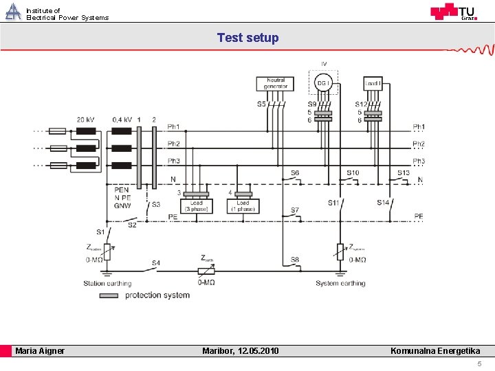 Institute of Electrical Power Systems Test setup A Professor Maria Aigner Horst Cerjak, 19.