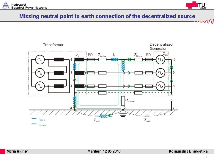 Institute of Electrical Power Systems Missing neutral point to earth connection of the decentralized