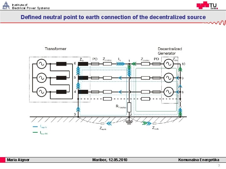Institute of Electrical Power Systems Defined neutral point to earth connection of the decentralized