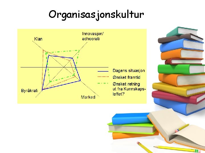 Organisasjonskultur Organisasjonskultur