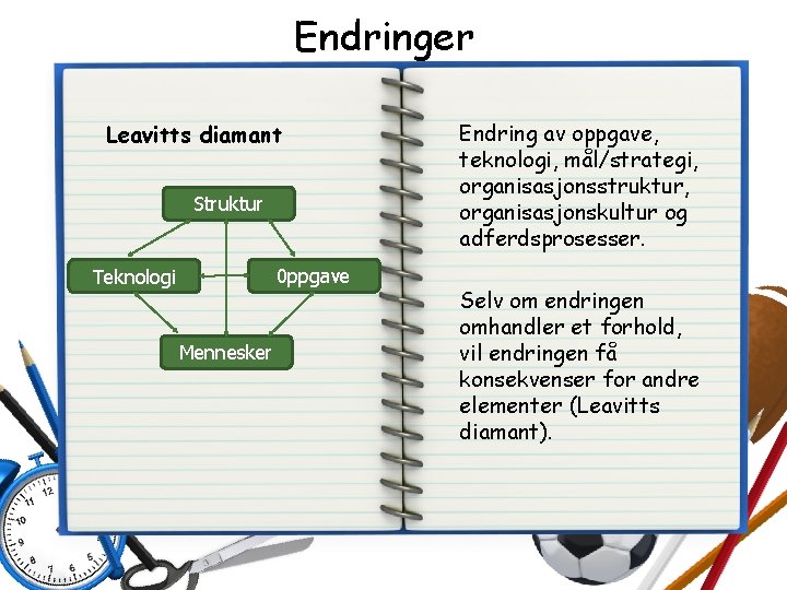 Endringer Leavitts diamant Struktur 0 ppgave Teknologi Mennesker Endring av oppgave, teknologi, mål/strategi, organisasjonsstruktur, Endringer Leavitts diamant Struktur 0 ppgave Teknologi Mennesker Endring av oppgave, teknologi, mål/strategi, organisasjonsstruktur,