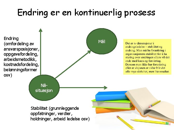 Endring er en kontinuerlig prosess Endring (omfordeling av ansvarsposisjoner, oppgavefordeling, arbeidsmetodikk, kostnadsfordeling, belønningsformer osv) Endring er en kontinuerlig prosess Endring (omfordeling av ansvarsposisjoner, oppgavefordeling, arbeidsmetodikk, kostnadsfordeling, belønningsformer osv)