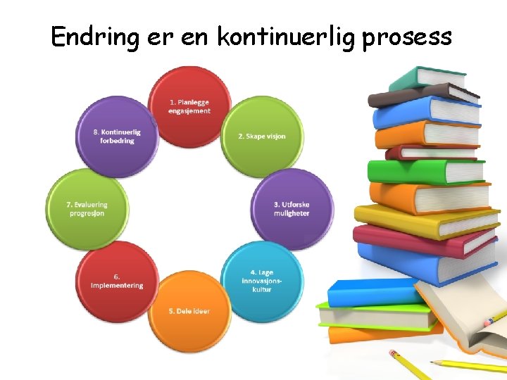 Endring er en kontinuerlig prosess Endring er en kontinuerlig prosess