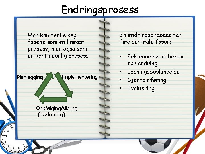 Endringsprosess Man kan tenke seg fasene som en lineær prosess, men også som en Endringsprosess Man kan tenke seg fasene som en lineær prosess, men også som en