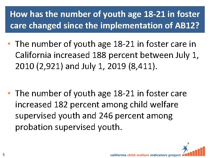 How has the number of youth age 18 -21 in foster care changed since