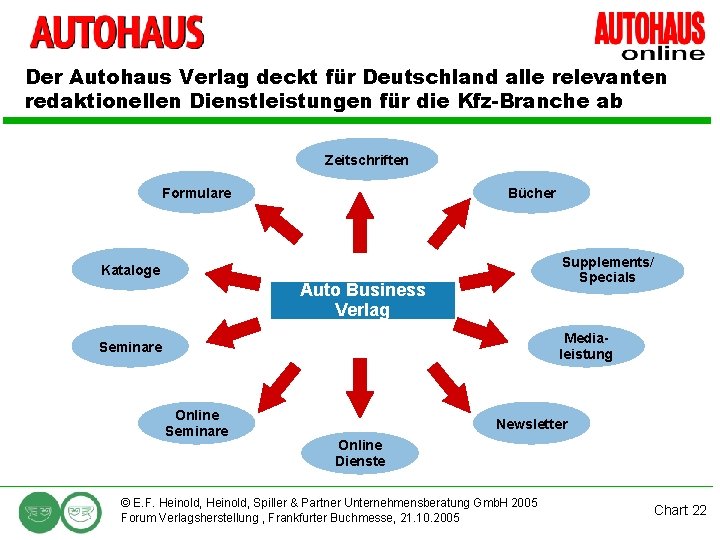 Der Autohaus Verlag deckt für Deutschland alle relevanten redaktionellen Dienstleistungen für die Kfz-Branche ab