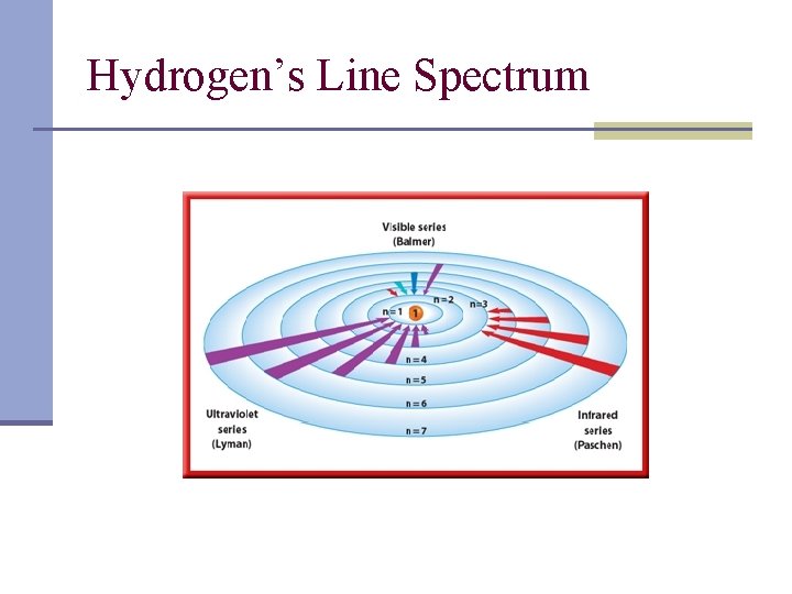 Hydrogen’s Line Spectrum 