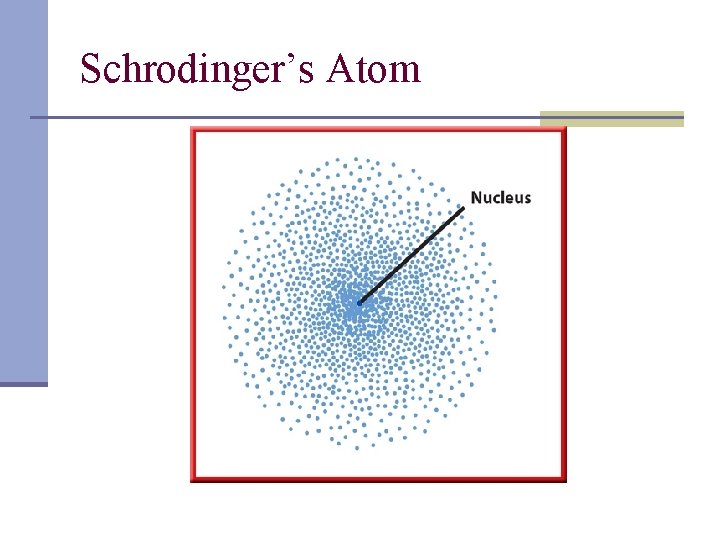 Schrodinger’s Atom 