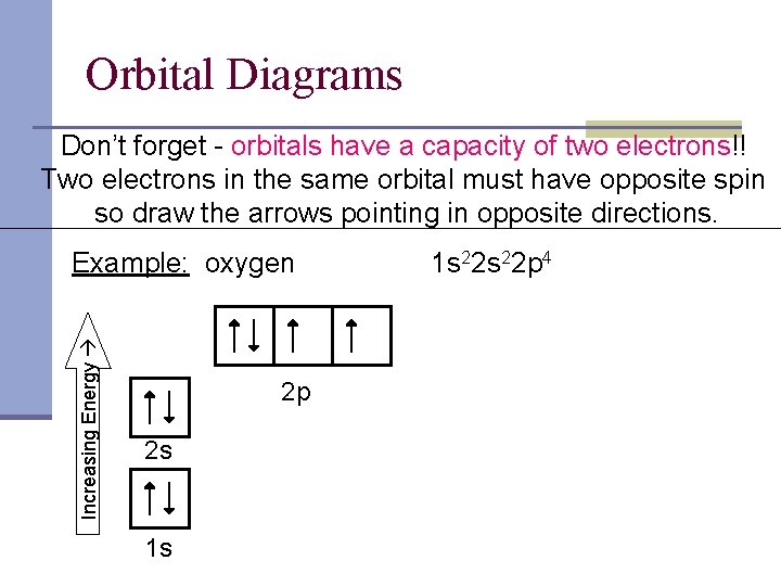 Orbital Diagrams Don’t forget - orbitals have a capacity of two electrons!! Two electrons