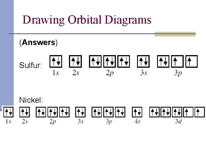 Drawing Orbital Diagrams (Answers) Sulfur: Nickel: 