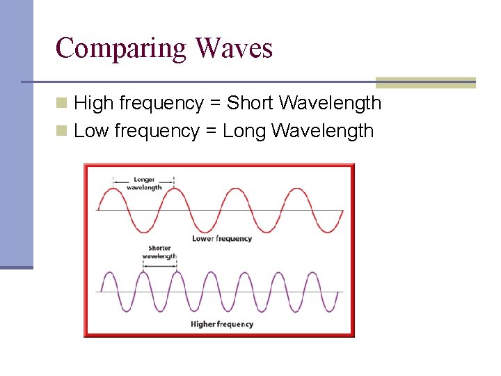 Comparing Waves n High frequency = Short Wavelength n Low frequency = Long Wavelength