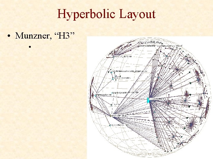 Hyperbolic Layout • Munzner, “H 3” • 