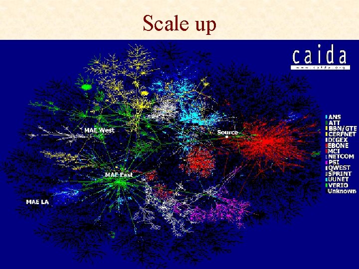 Scale up 