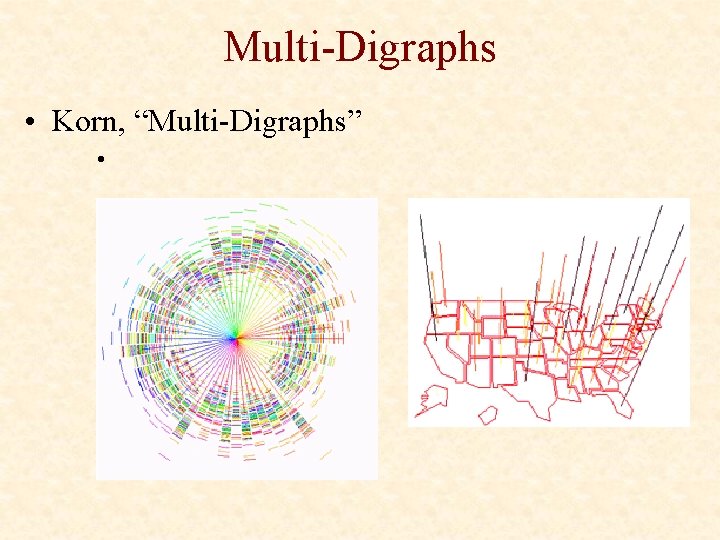 Multi-Digraphs • Korn, “Multi-Digraphs” • 