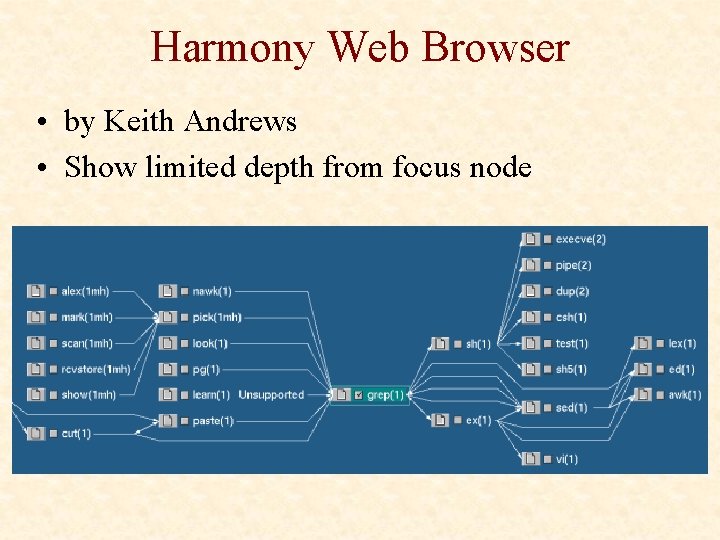 Harmony Web Browser • by Keith Andrews • Show limited depth from focus node