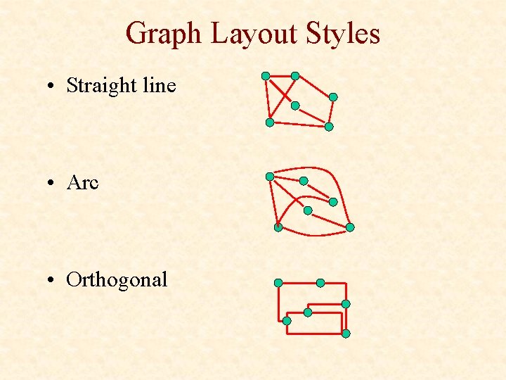 Graph Layout Styles • Straight line • Arc • Orthogonal 