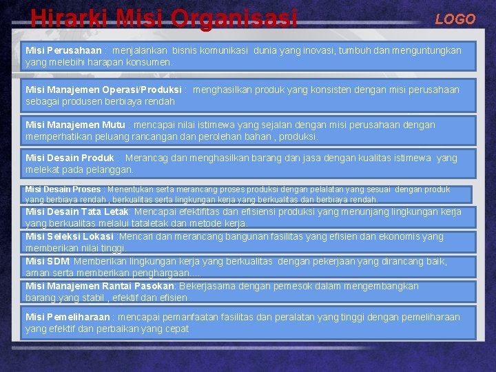 Hirarki Misi Organisasi LOGO Misi Perusahaan : menjalankan bisnis komunikasi dunia yang inovasi, tumbuh