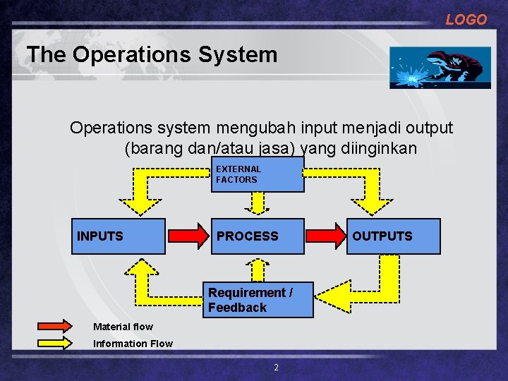 LOGO The Operations System Operations system mengubah input menjadi output (barang dan/atau jasa) yang