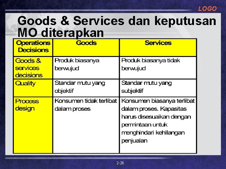 LOGO Goods & Services dan keputusan MO diterapkan 2 -26 