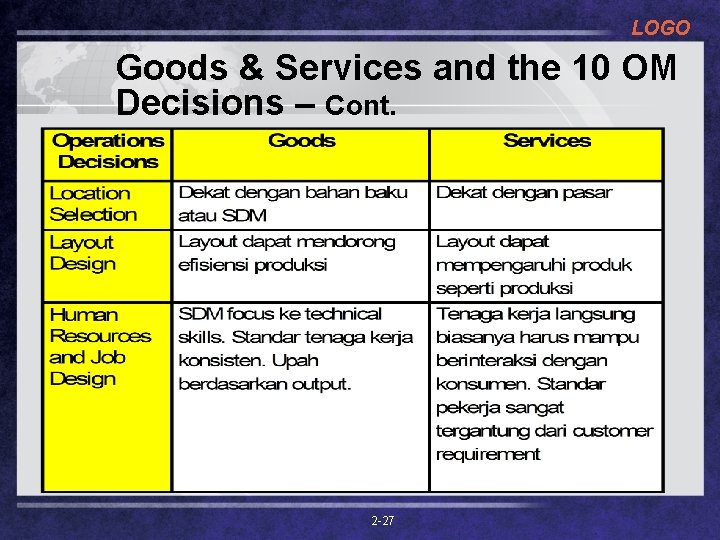 LOGO Goods & Services and the 10 OM Decisions – Cont. 2 -27 