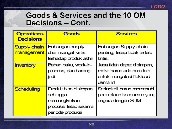 LOGO Goods & Services and the 10 OM Decisions – Cont. 2 -28 