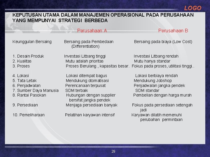 LOGO KEPUTUSAN UTAMA DALAM MANAJEMEN OPERASIONAL PADA PERUSAHAAN YANG MEMPUNYAI STRATEGI BERBEDA Perusahaan A