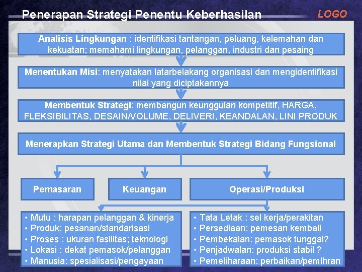 Penerapan Strategi Penentu Keberhasilan LOGO Analisis Lingkungan : identifikasi tantangan, peluang, kelemahan dan kekuatan;