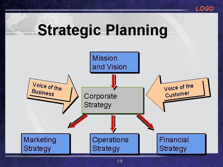 LOGO Strategic Planning Mission and Vision Voice o f th Busines e s Marketing