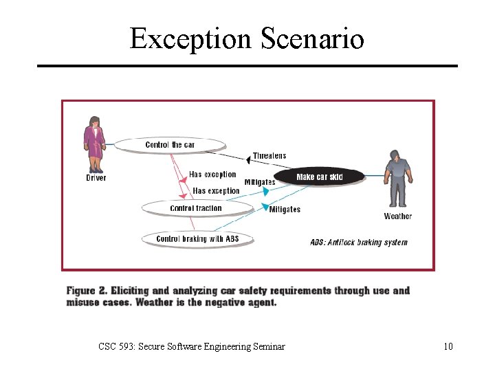 Exception Scenario CSC 593: Secure Software Engineering Seminar 10 