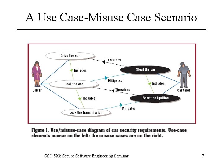 A Use Case-Misuse Case Scenario CSC 593: Secure Software Engineering Seminar 7 