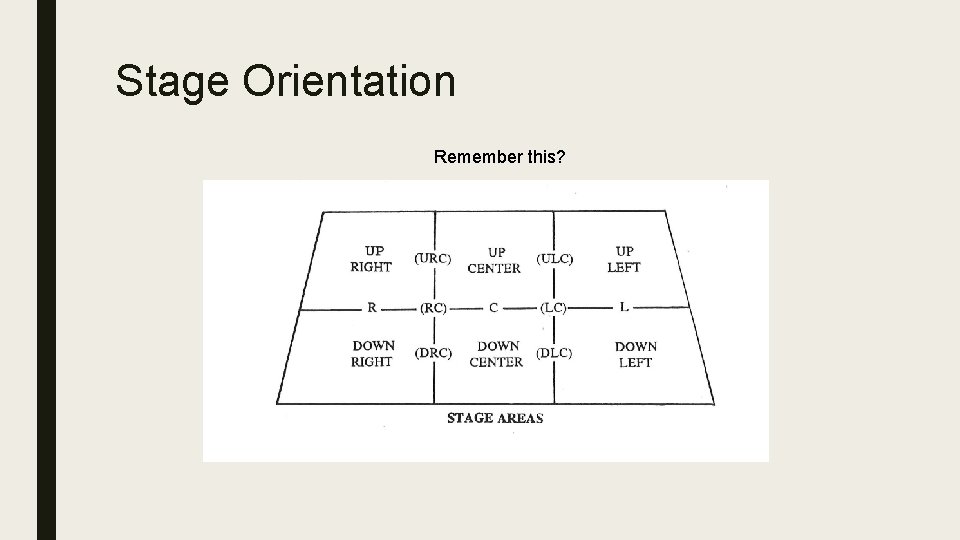 Stage Orientation Remember this? 
