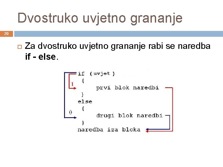 Dvostruko uvjetno grananje 20 Za dvostruko uvjetno grananje rabi se naredba if - else.