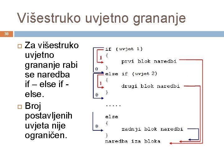 Višestruko uvjetno grananje 38 Za višestruko uvjetno grananje rabi se naredba if – else