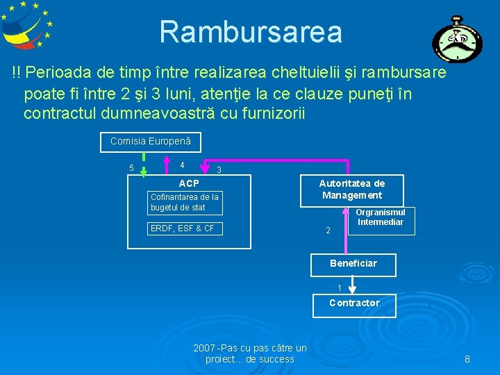 Rambursarea !! Perioada de timp între realizarea cheltuielii şi rambursare poate fi între 2