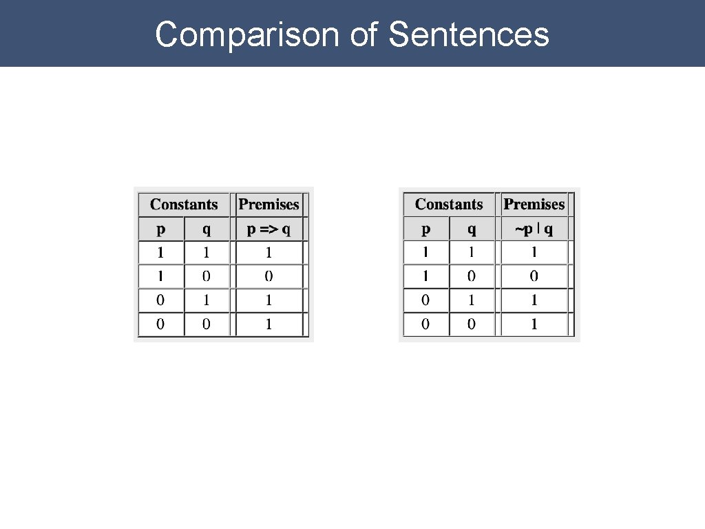 Comparison of Sentences 