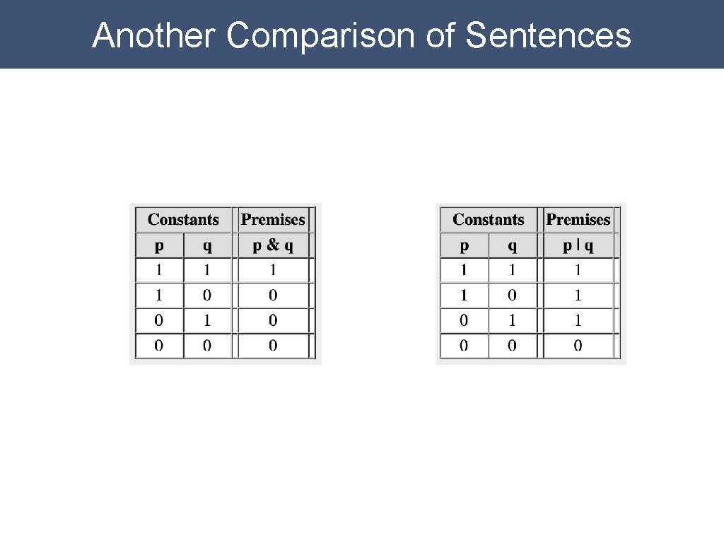 Another Comparison of Sentences 