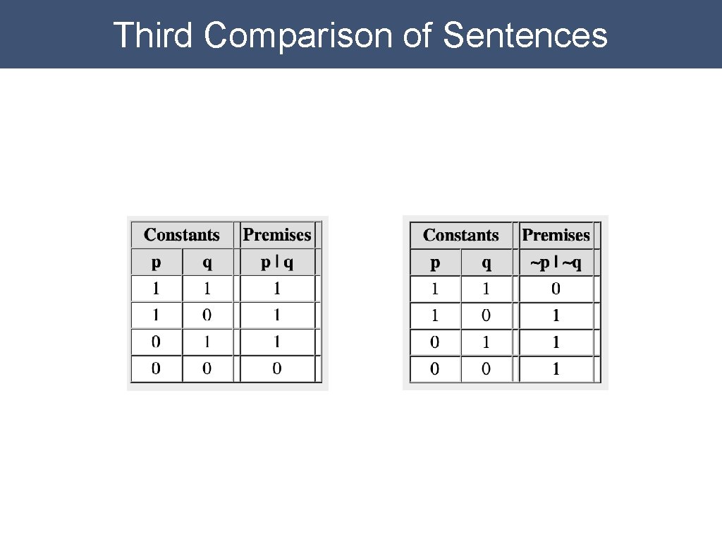 Third Comparison of Sentences 
