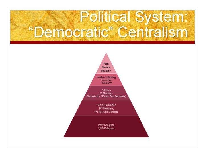 Political System: “Democratic” Centralism 