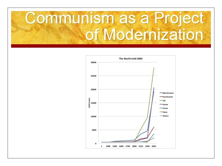 Communism as a Project of Modernization 